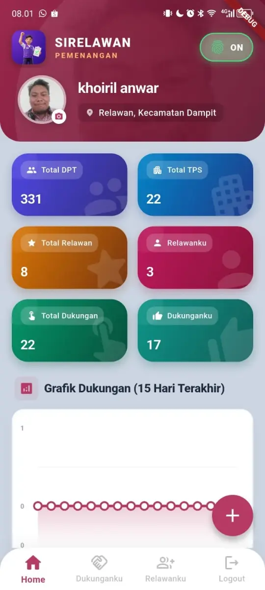 Sirelawan - Foto 2